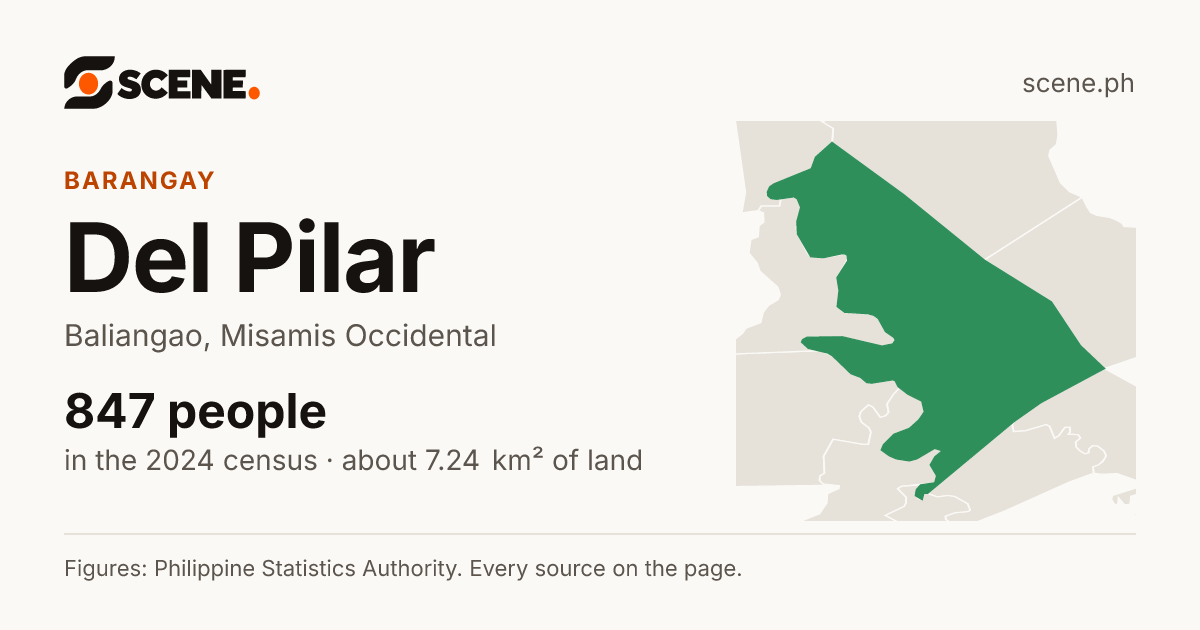 Del Pilar, Baliangao, barangay: 847 people in the 2024 census