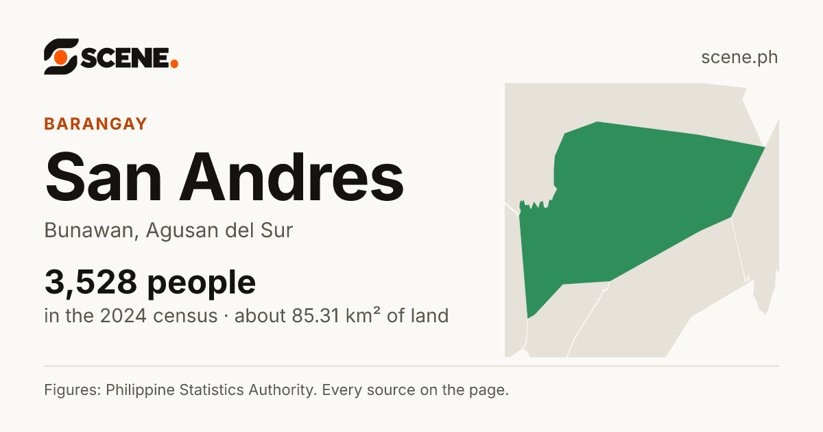 San Andres, Bunawan, barangay: 3,528 people in the 2024 census