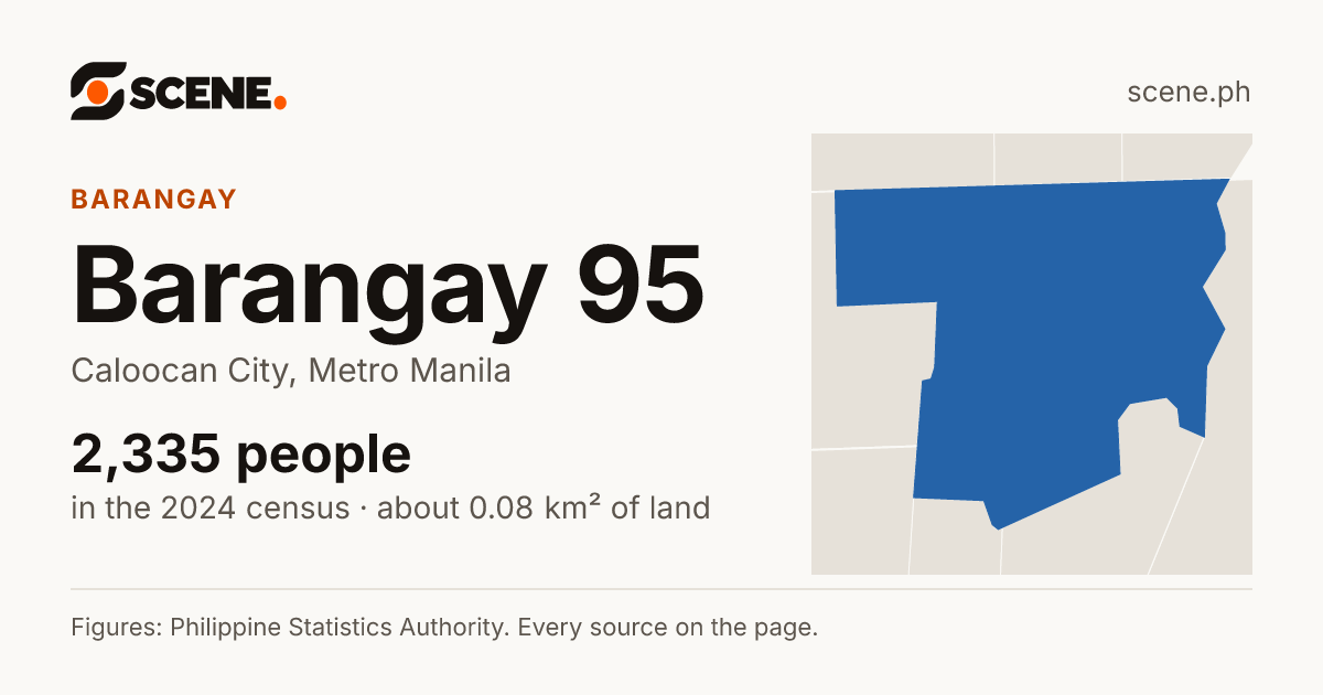 Barangay 95, Caloocan City, barangay: 2,335 people in the 2024 census