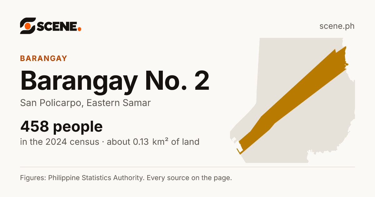 Barangay No. 2, San Policarpo, barangay: 458 people in the 2024 census