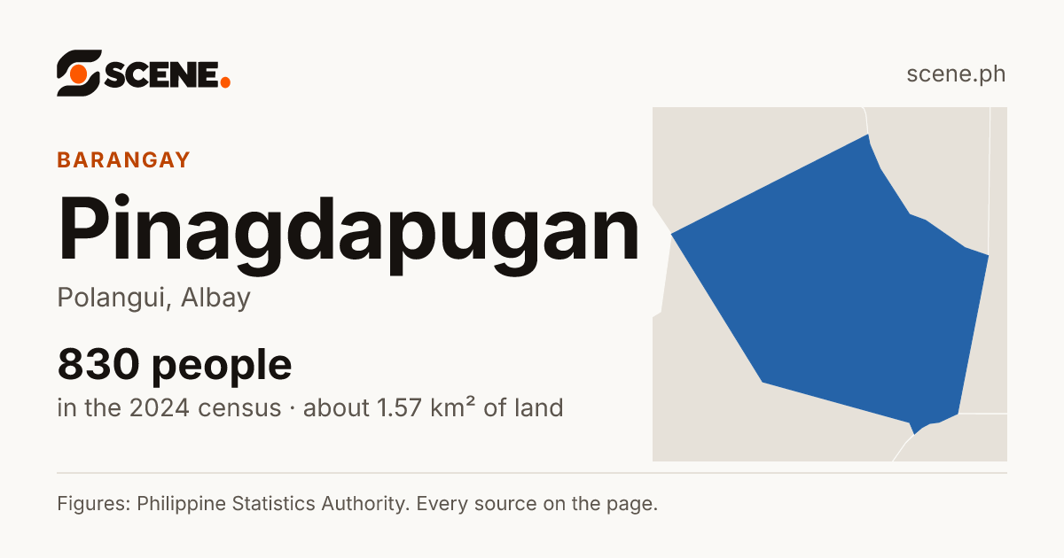 Pinagdapugan, Polangui, barangay: 830 people in the 2024 census