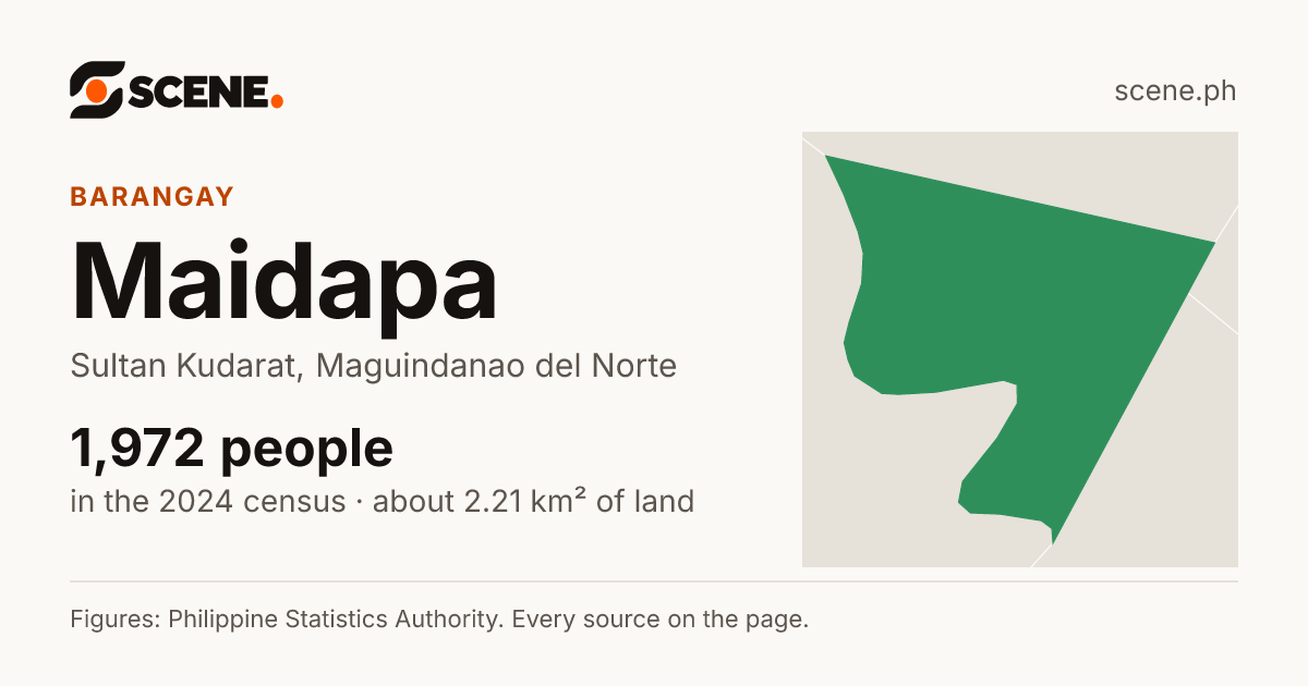 Maidapa, Sultan Kudarat, barangay: 1,972 people in the 2024 census