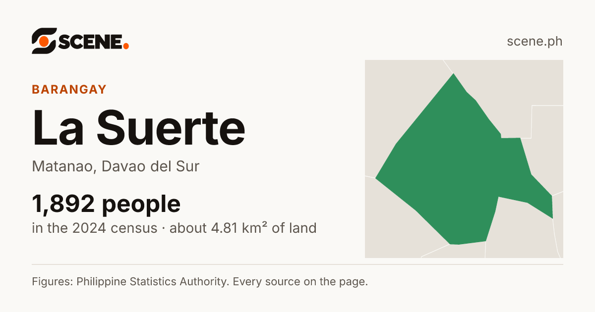 La Suerte, Matanao, barangay: 1,892 people in the 2024 census