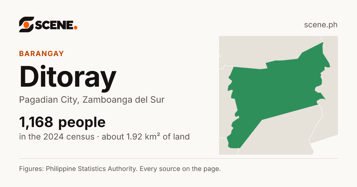 Ditoray, Pagadian City, barangay: 1,168 people in the 2024 census