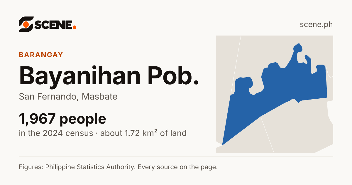 Bayanihan Pob., San Fernando, barangay: 1,967 people in the 2024 census