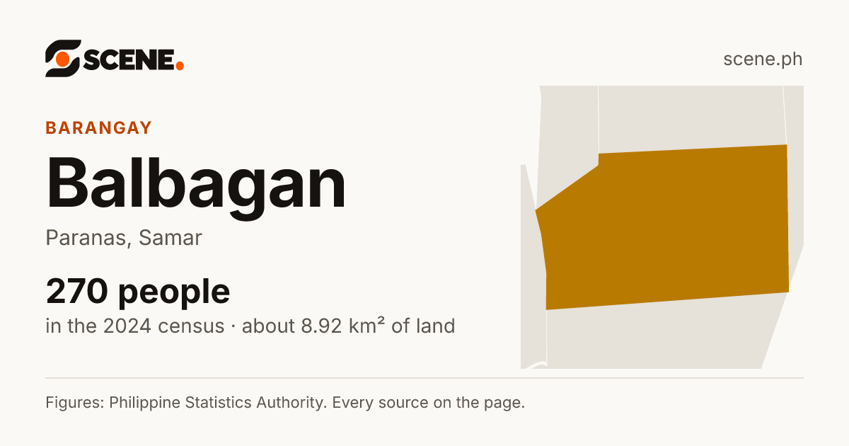 Balbagan, Paranas, barangay: 270 people in the 2024 census