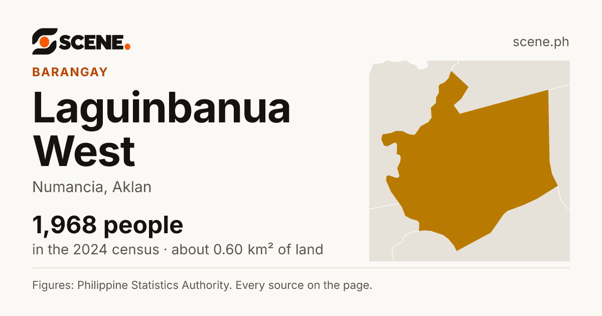 Laguinbanua West, Numancia, barangay: 1,968 people in the 2024 census