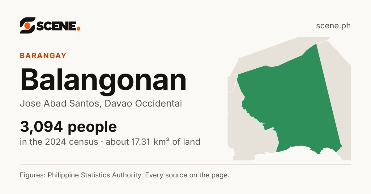 Balangonan, Jose Abad Santos, barangay: 3,094 people in the 2024 census