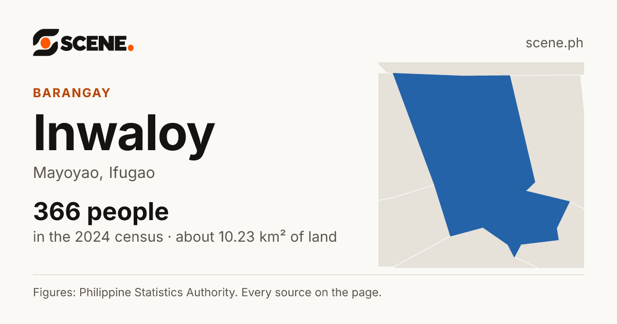 Inwaloy, Mayoyao, barangay: 366 people in the 2024 census