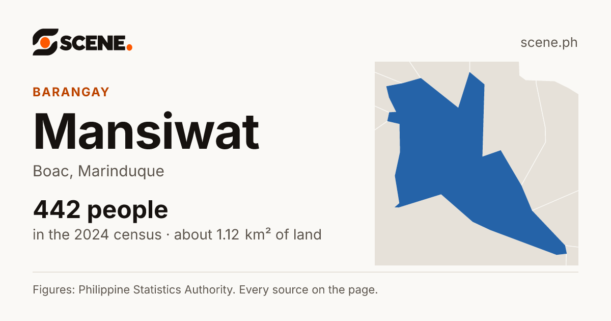 Mansiwat, Boac, barangay: 442 people in the 2024 census