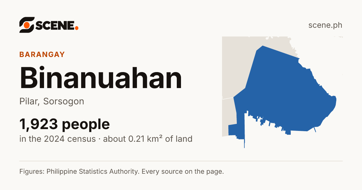 Binanuahan, Pilar, barangay: 1,923 people in the 2024 census