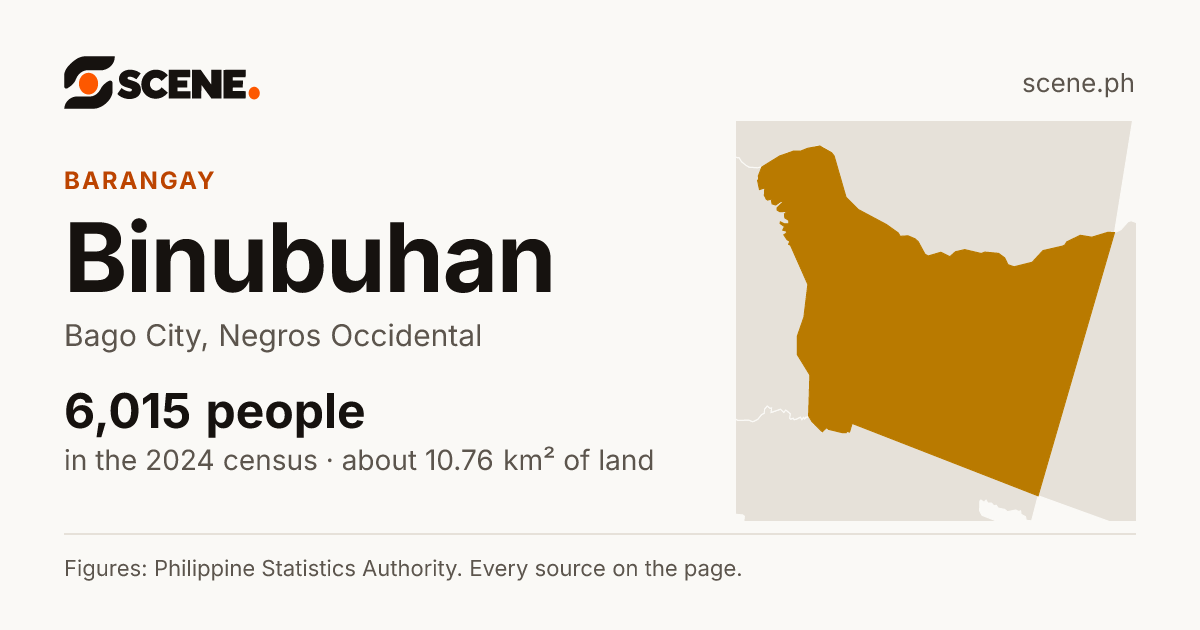 Binubuhan, Bago City, barangay: 6,015 people in the 2024 census