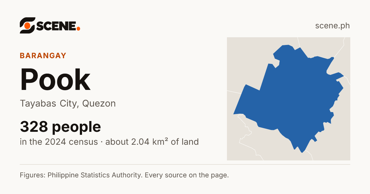 Pook, Tayabas City, barangay: 328 people in the 2024 census