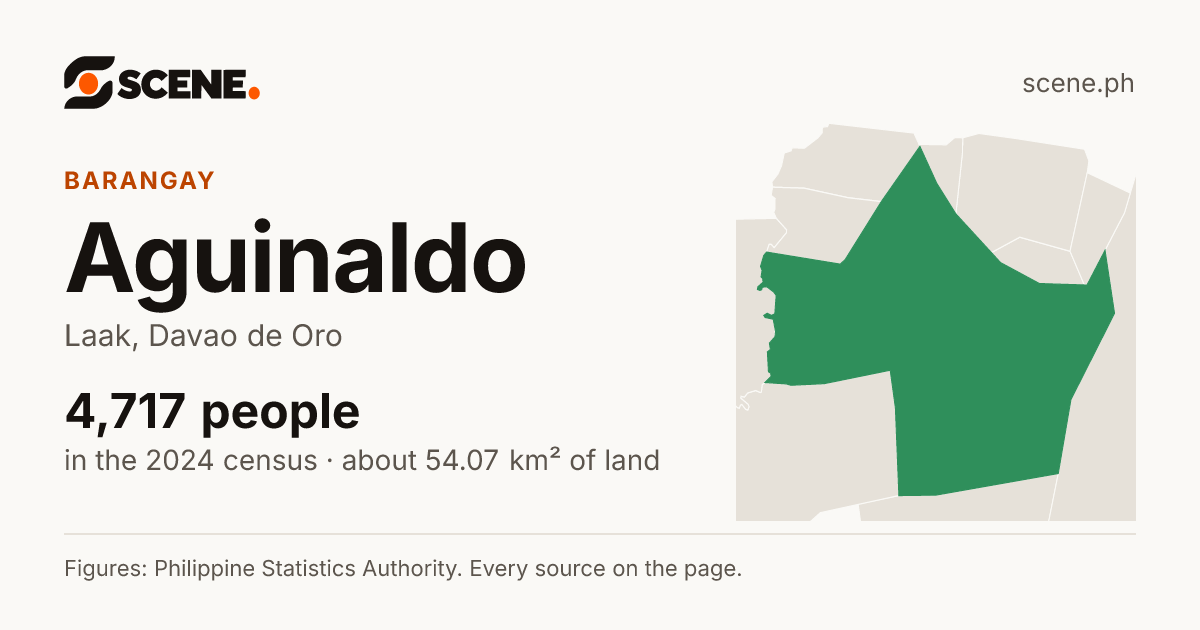 Aguinaldo, Laak, barangay: 4,717 people in the 2024 census