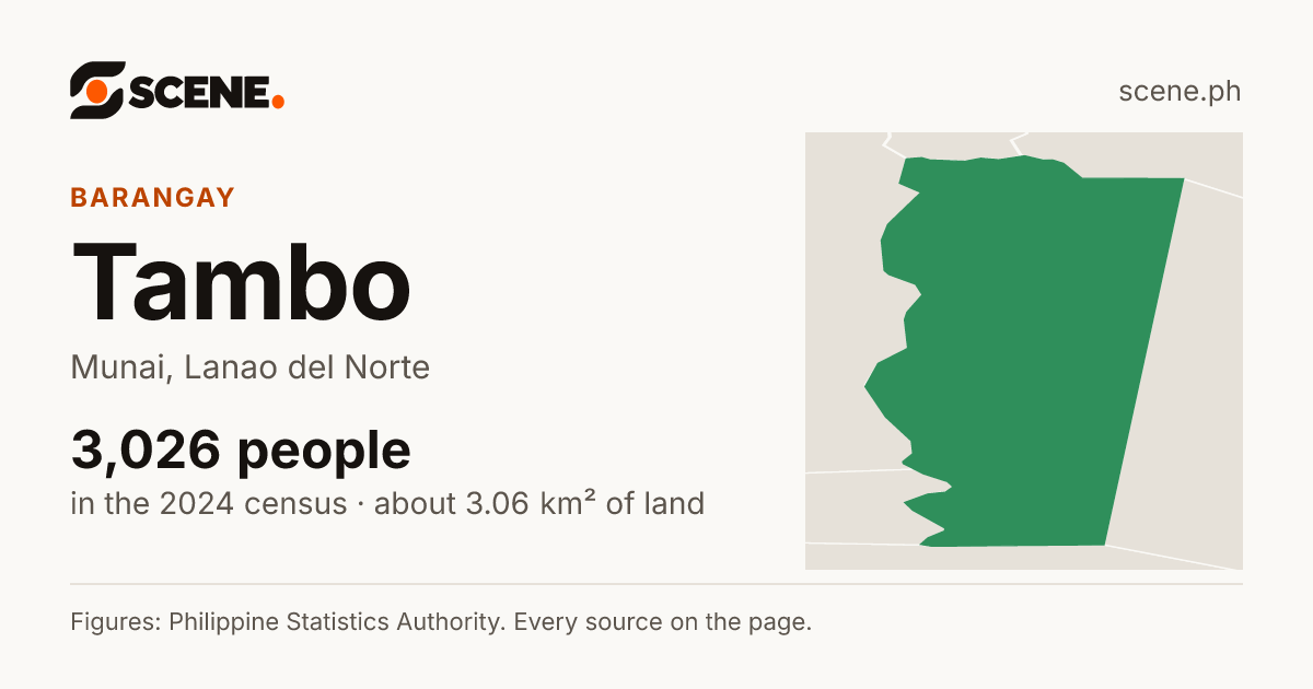 Tambo, Munai, barangay: 3,026 people in the 2024 census