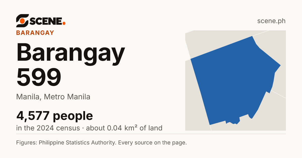 Barangay 599, Manila, barangay: 4,577 people in the 2024 census
