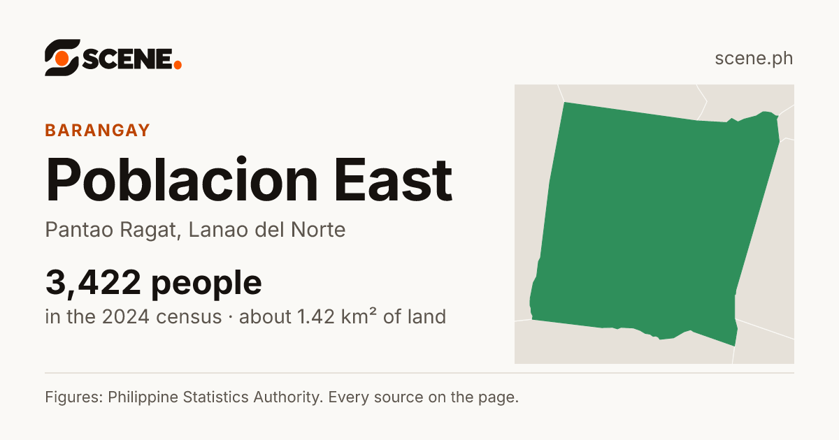 Poblacion East, Pantao Ragat, barangay: 3,422 people in the 2024 census