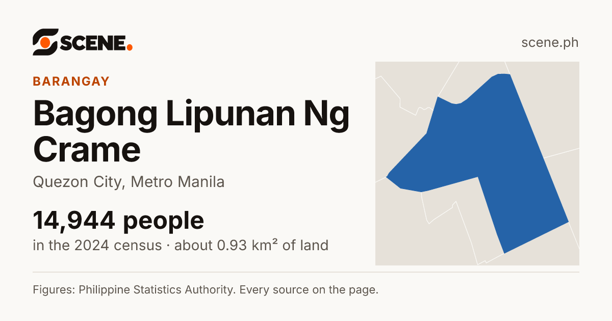 Bagong Lipunan Ng Crame, Quezon City, barangay: 14,944 people in the 2024 census