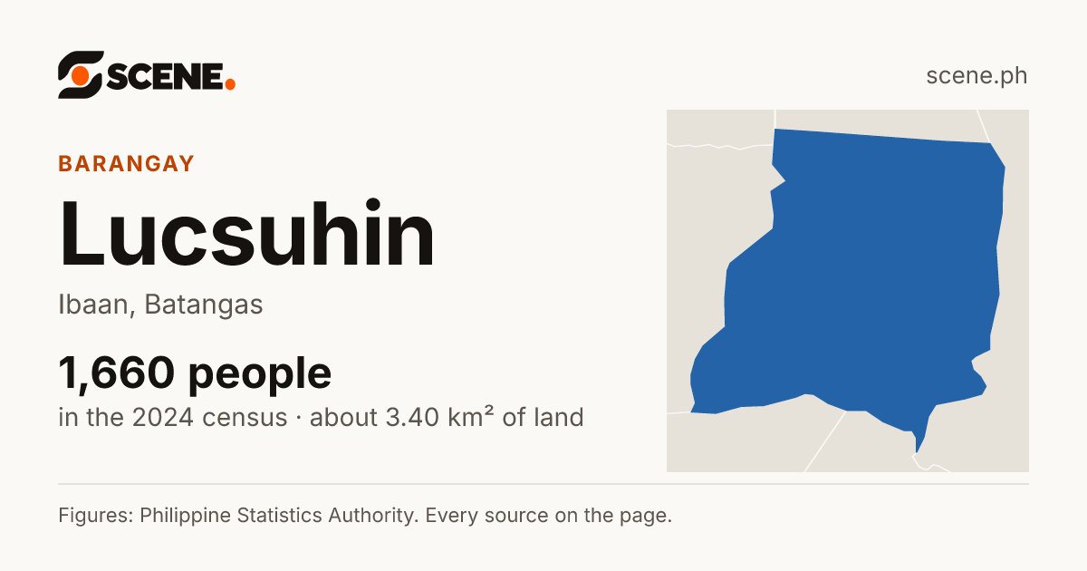 Lucsuhin, Ibaan, barangay: 1,660 people in the 2024 census