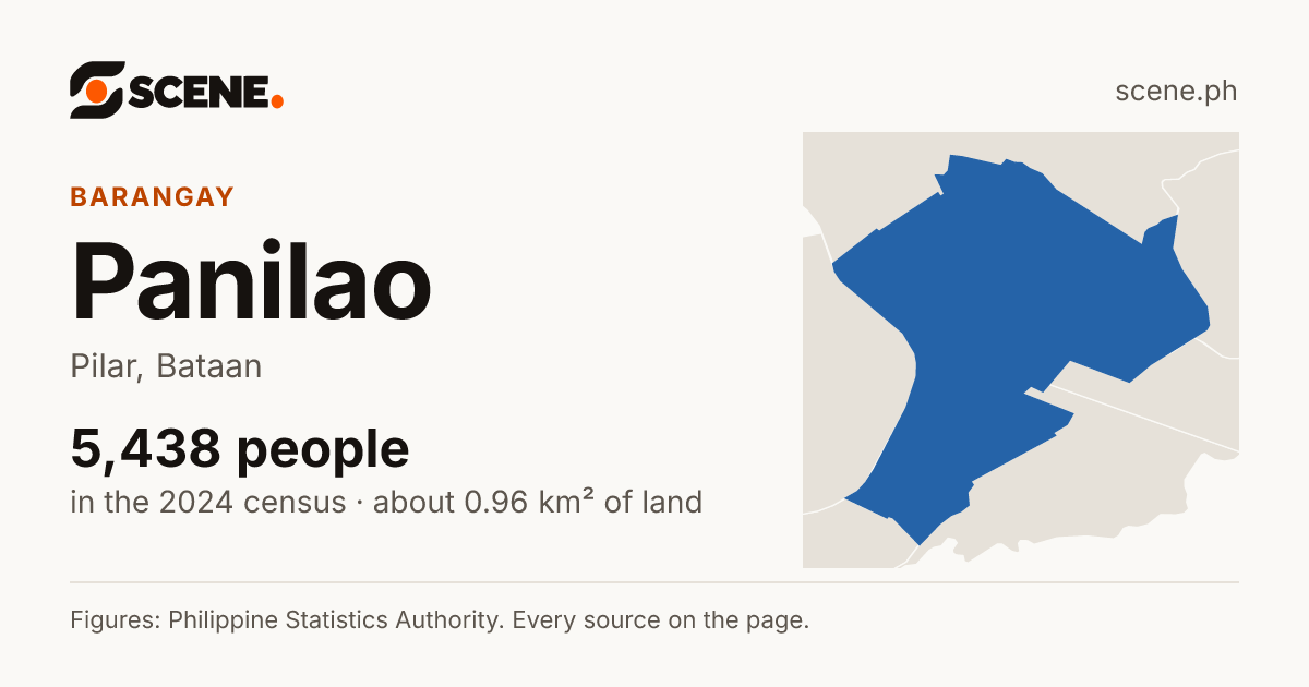 Panilao, Pilar, barangay: 5,438 people in the 2024 census