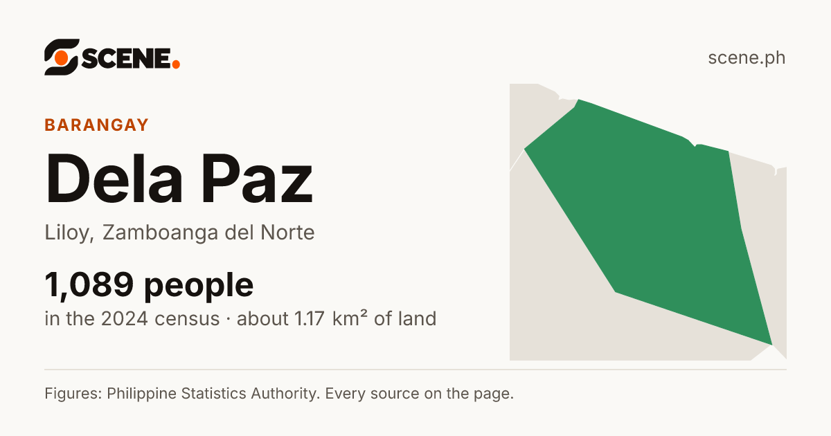 Dela Paz, Liloy, barangay: 1,089 people in the 2024 census