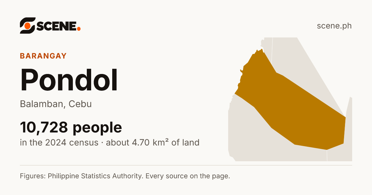 Pondol, Balamban, barangay: 10,728 people in the 2024 census
