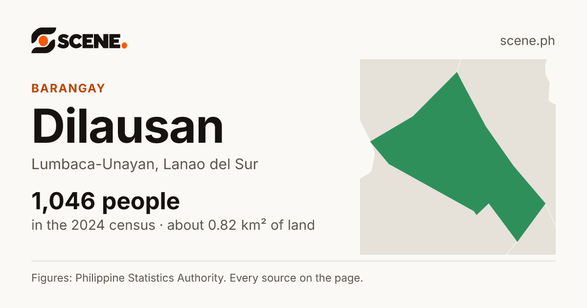 Dilausan, Lumbaca-Unayan, barangay: 1,046 people in the 2024 census