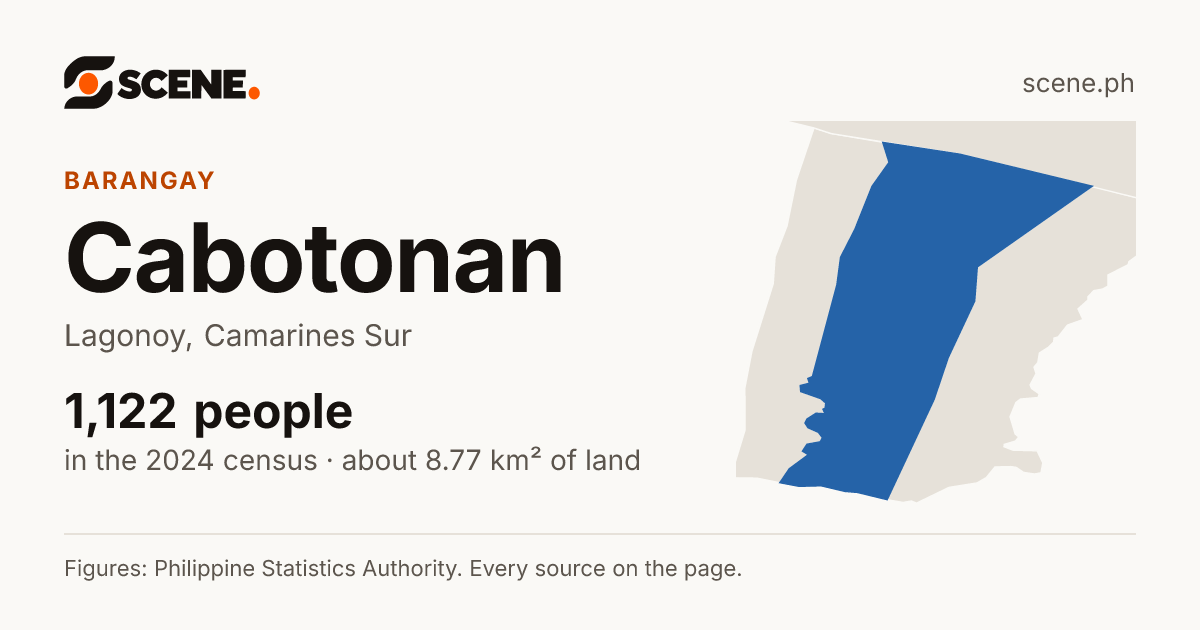 Cabotonan, Lagonoy, barangay: 1,122 people in the 2024 census