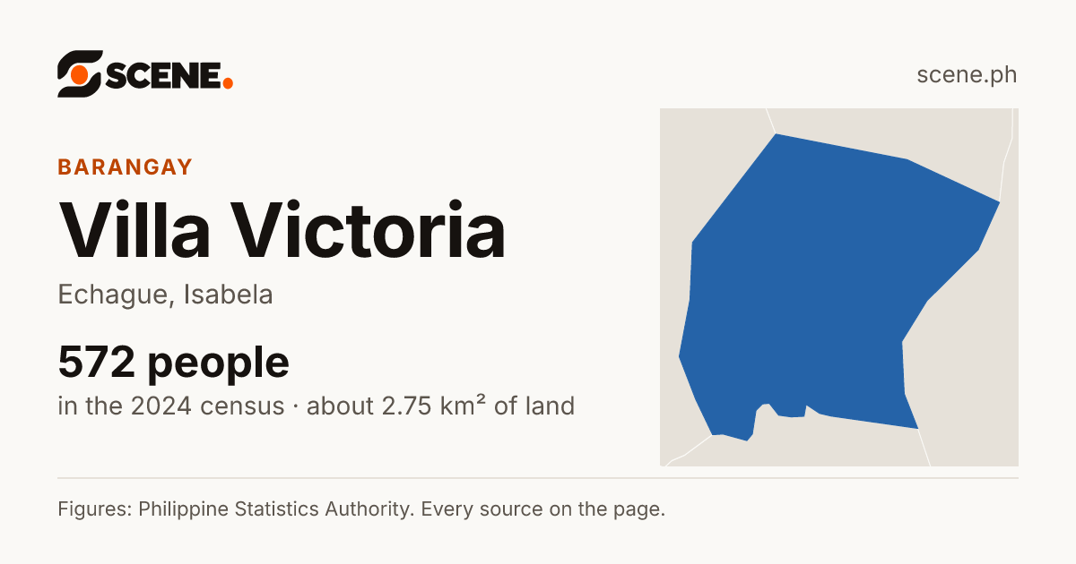Villa Victoria, Echague, barangay: 572 people in the 2024 census