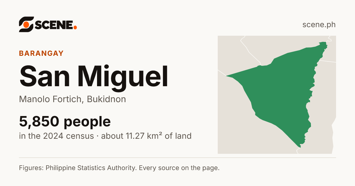 San Miguel, Manolo Fortich, barangay: 5,850 people in the 2024 census