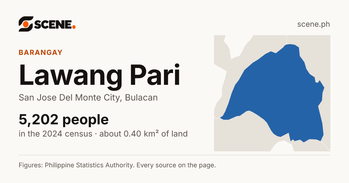 Lawang Pari, San Jose Del Monte City, barangay: 5,202 people in the 2024 census
