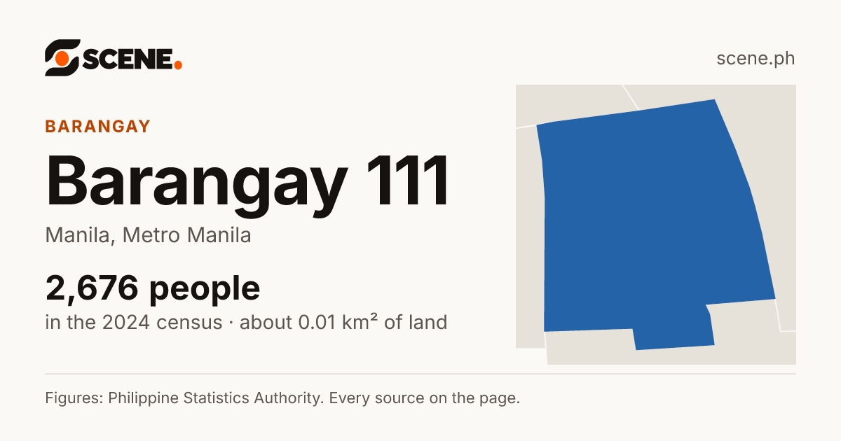 Barangay 111, Manila, barangay: 2,676 people in the 2024 census