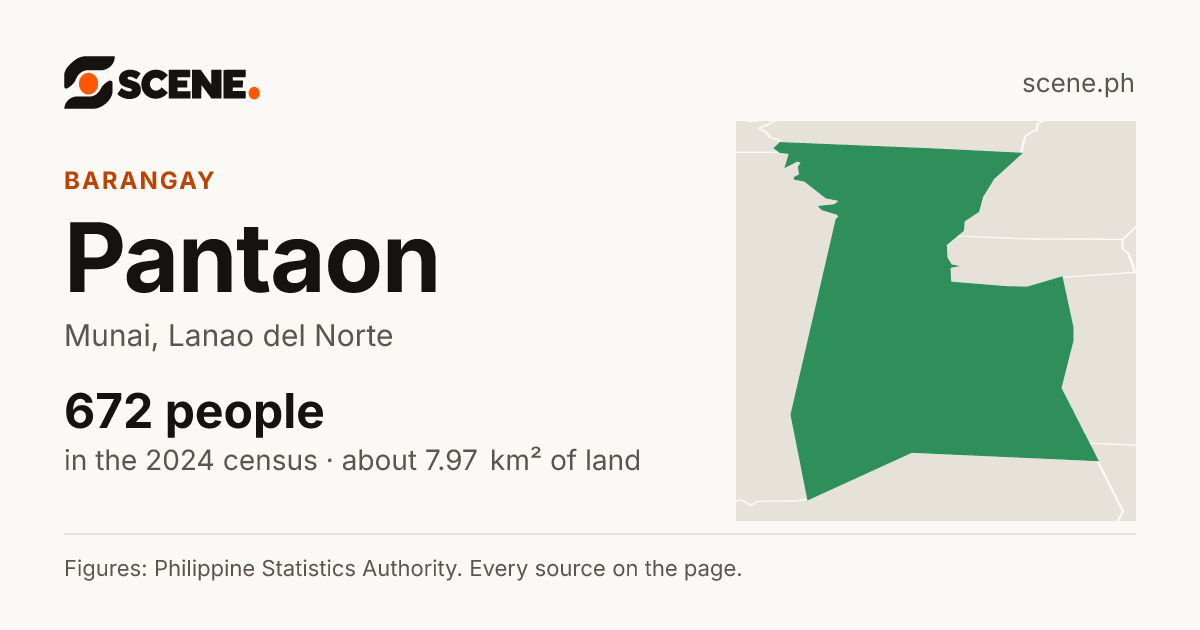 Pantaon, Munai, barangay: 672 people in the 2024 census