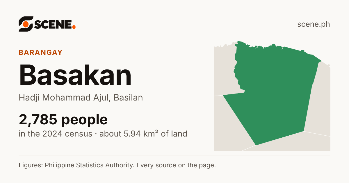 Basakan, Hadji Mohammad Ajul, barangay: 2,785 people in the 2024 census