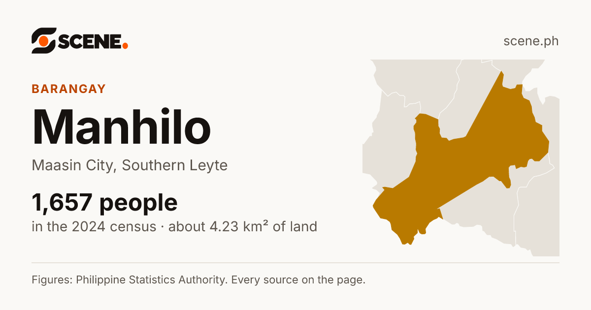 Manhilo, Maasin City, barangay: 1,657 people in the 2024 census