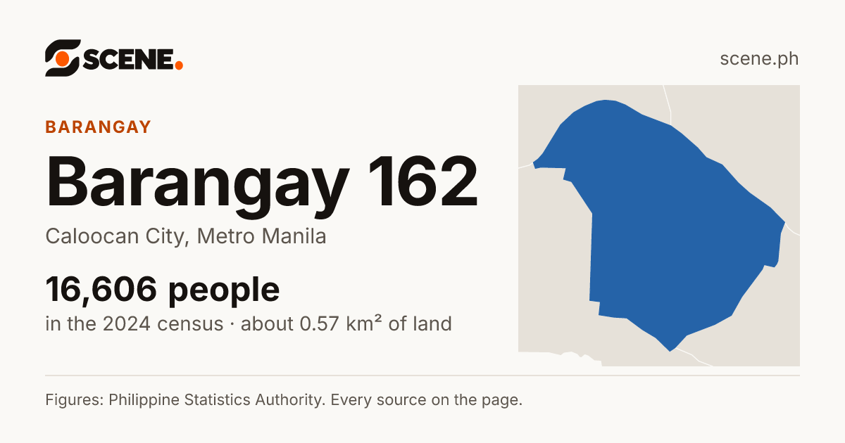 Barangay 162, Caloocan City, barangay: 16,606 people in the 2024 census