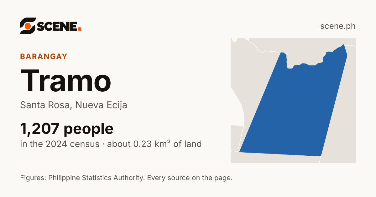Tramo, Santa Rosa, barangay: 1,207 people in the 2024 census