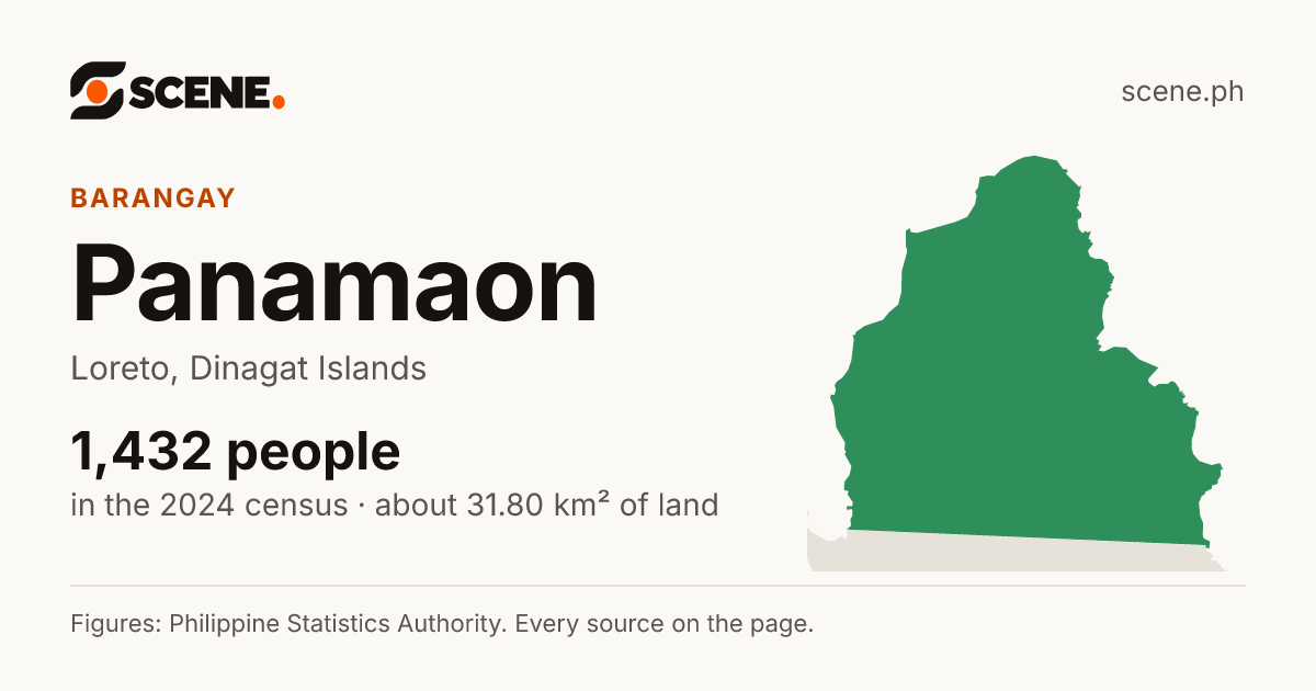 Panamaon, Loreto, barangay: 1,432 people in the 2024 census