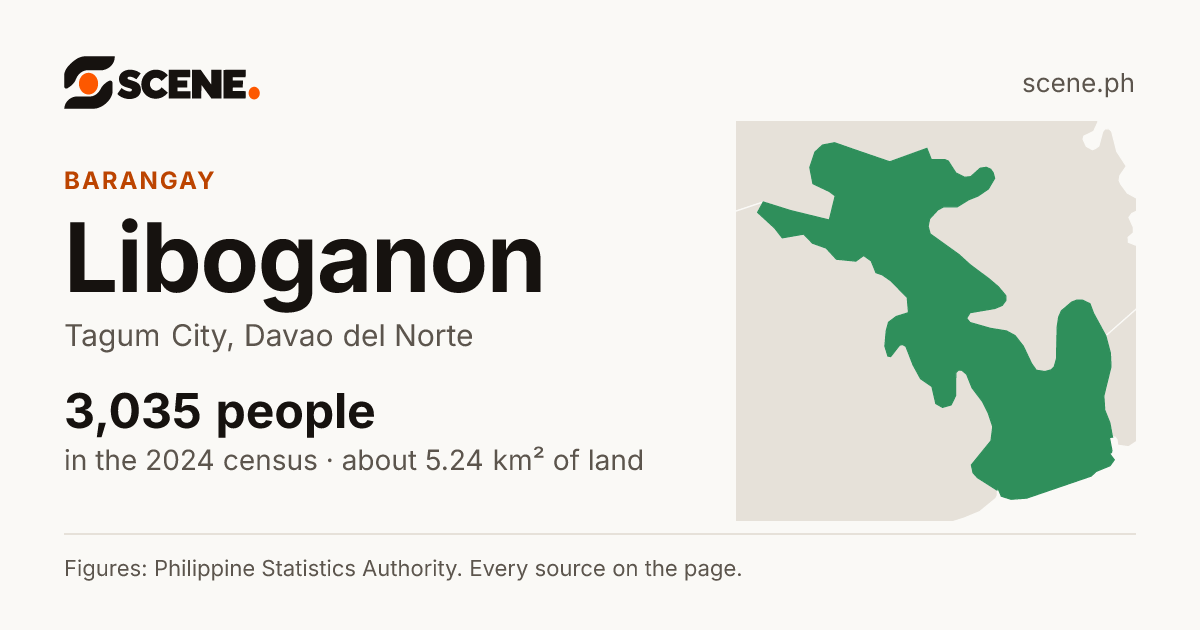 Liboganon, Tagum City, barangay: 3,035 people in the 2024 census