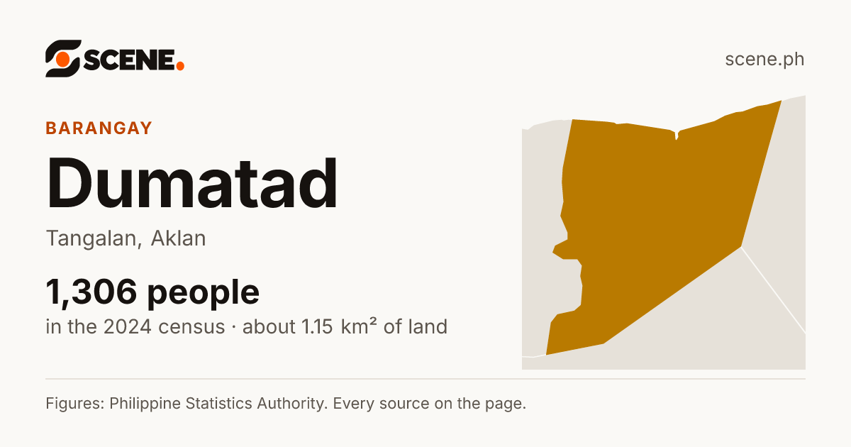 Dumatad, Tangalan, barangay: 1,306 people in the 2024 census