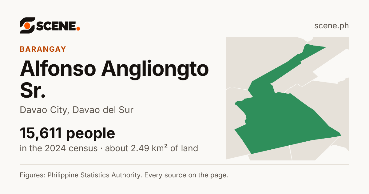 Alfonso Angliongto Sr., Davao City, barangay: 15,611 people in the 2024 census