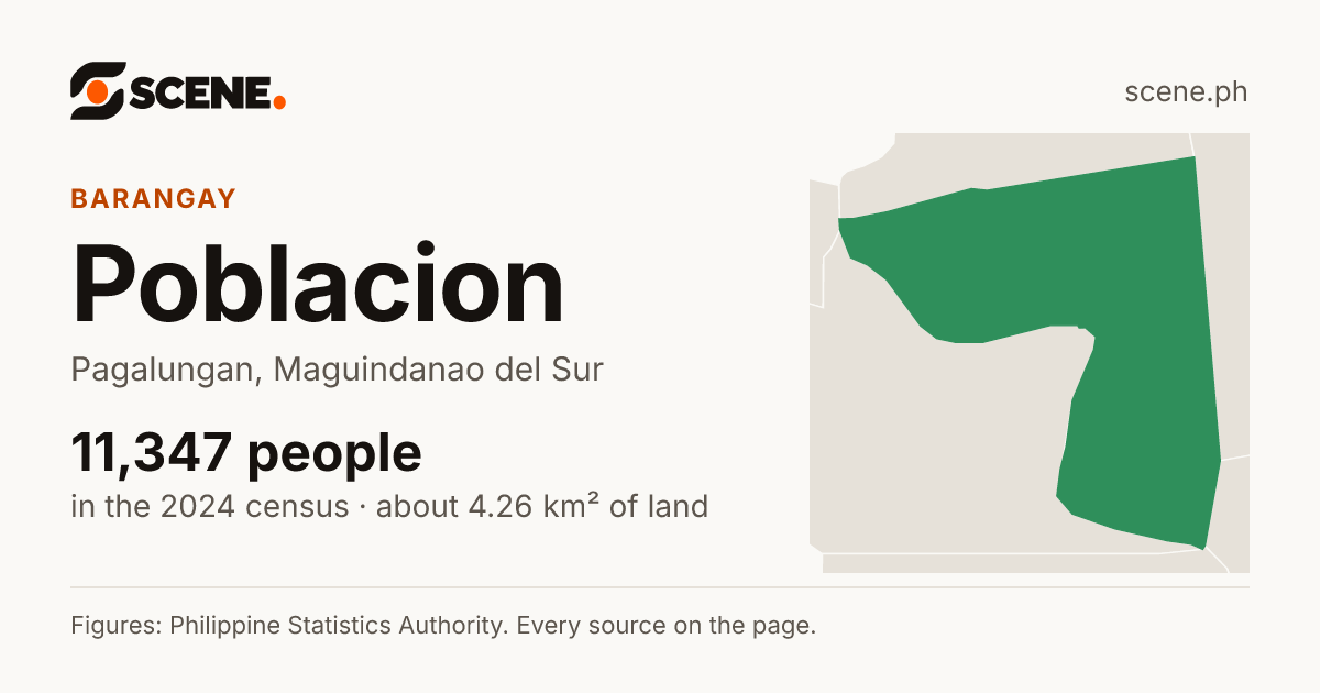 Poblacion, Pagalungan, barangay: 11,347 people in the 2024 census