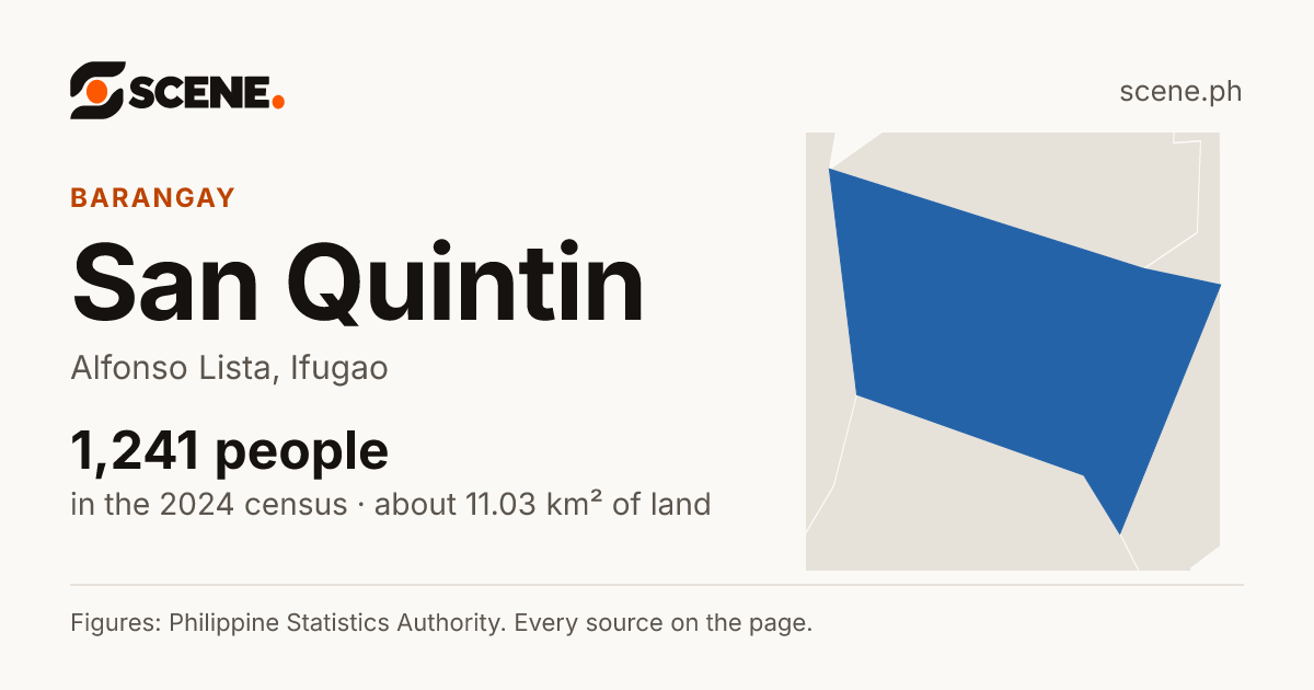 San Quintin, Alfonso Lista, barangay: 1,241 people in the 2024 census