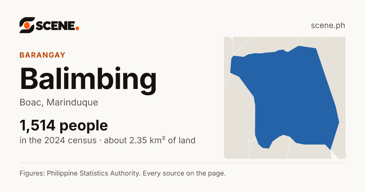Balimbing, Boac, barangay: 1,514 people in the 2024 census