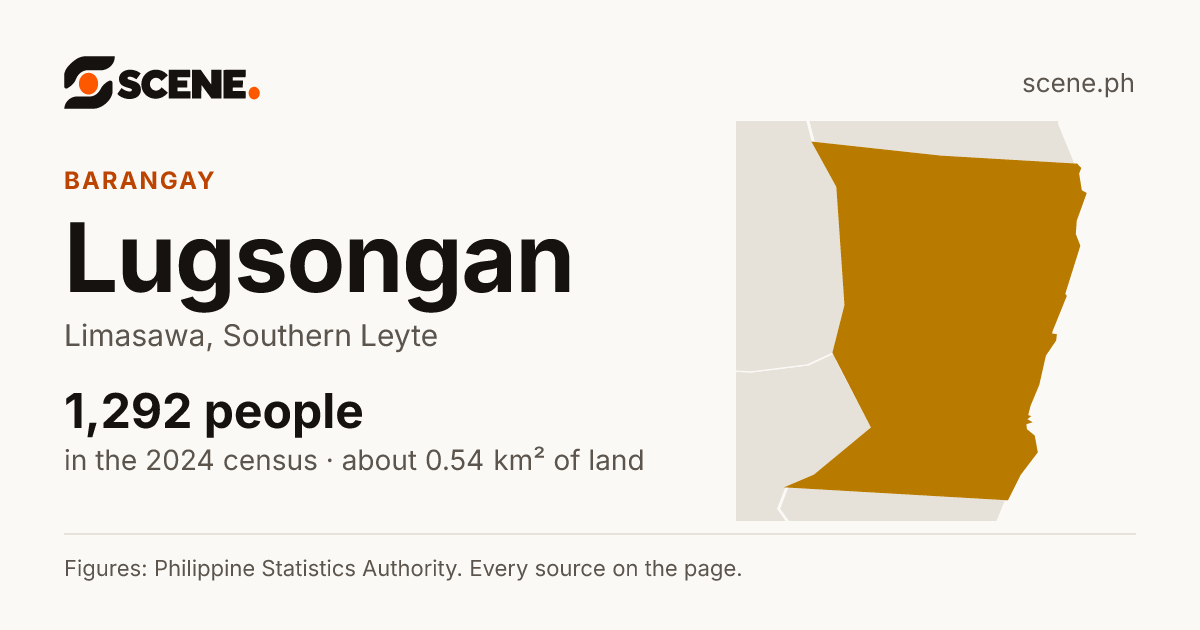 Lugsongan, Limasawa, barangay: 1,292 people in the 2024 census