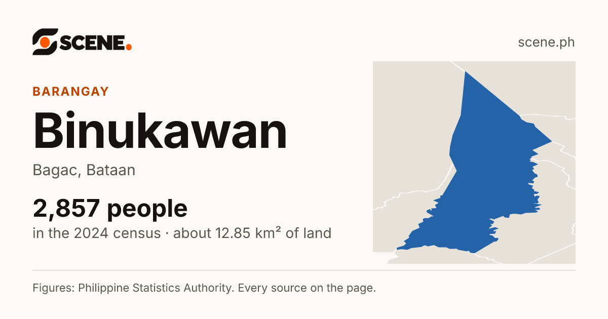 Binukawan, Bagac, barangay: 2,857 people in the 2024 census