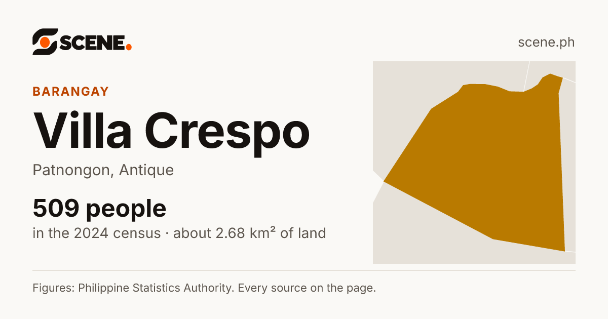 Villa Crespo, Patnongon, barangay: 509 people in the 2024 census
