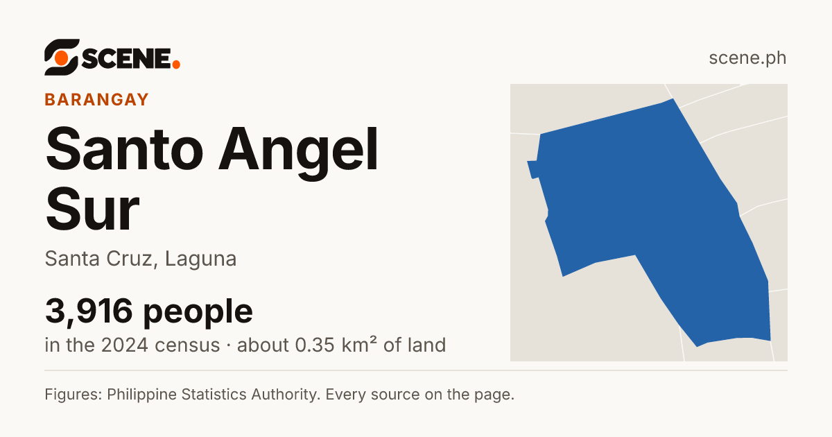 Santo Angel Sur, Santa Cruz, barangay: 3,916 people in the 2024 census