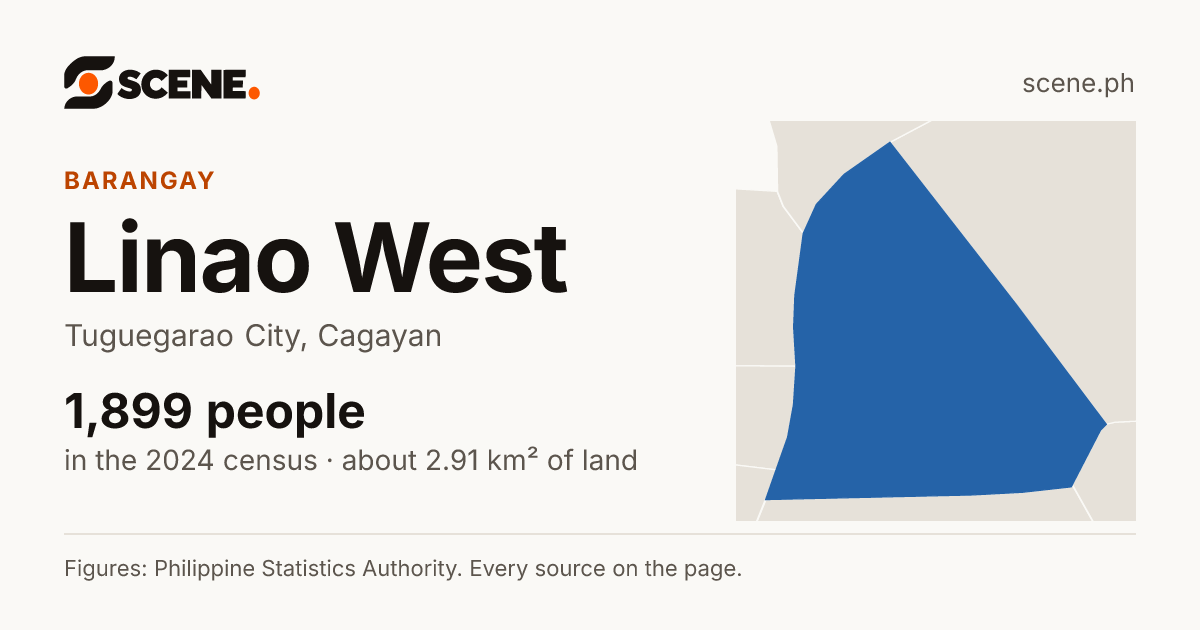 Linao West, Tuguegarao City, barangay: 1,899 people in the 2024 census