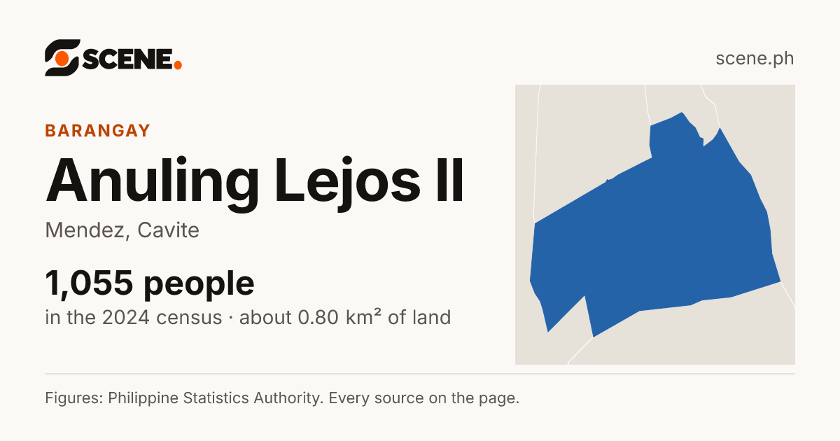 Anuling Lejos II, Mendez, barangay: 1,055 people in the 2024 census